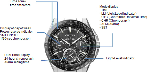 CITIZEN全新光動能GPS衛星對時腕錶 全球最薄*1設計和最快*2信號接收速度